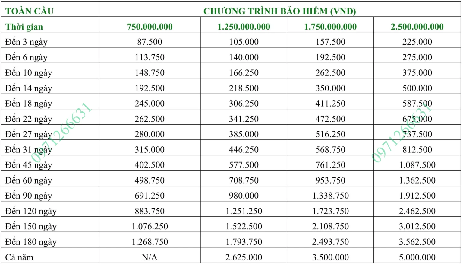 phí bảo hiểm du lịch