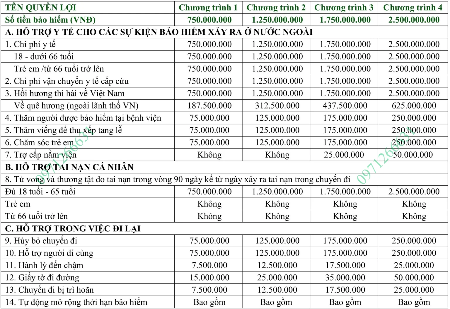 quyền lợi bảo hiểm du lịch